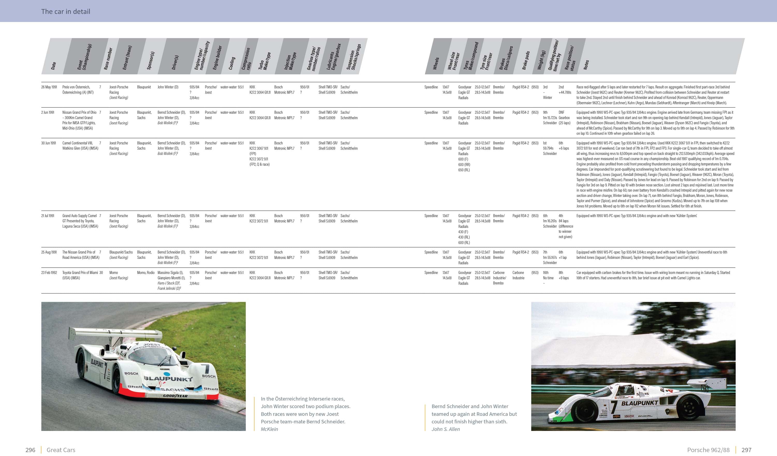 ポルシェ 962/88 – 962 011 の自伝 (限定版) – Amalgam Collection